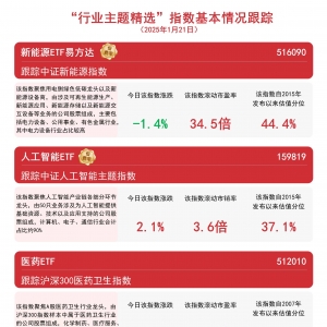 热门板块涨跌不一，关注人工智能ETF(159819)、新能源ETF易方达(516090)等产品后续动向 ...