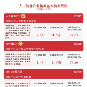 全国首个异构人形机器人训练场启用，机器人ETF易方达(159530)和人工智能ETF(159819)等 ...
