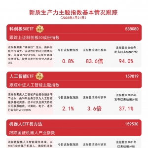 我国制造业创新成效显著，机器人ETF易方达(159530)和人工智能ETF(159819)等产品助力布 ...