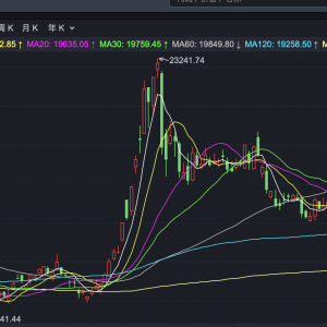 港股早盘小幅回落 新东方低开近15%