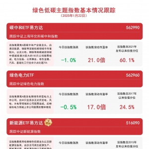 2024年我国清洁能源发电占比近1/3，绿色电力ETF(562960)等产品受关注 ...