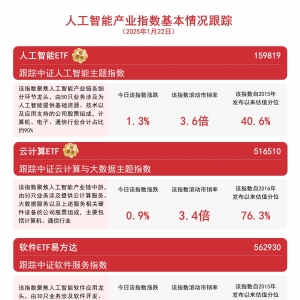 算力概念股走强，云计算ETF(516510)、人工智能ETF(159819)等产品布局板块龙头 ...