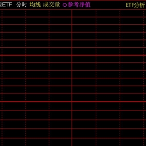 油气资源概念股走强，油气资源ETF早盘大幅拉升逾5%