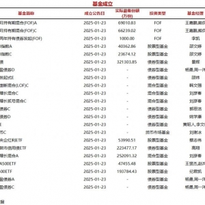今日22只基金公告成立