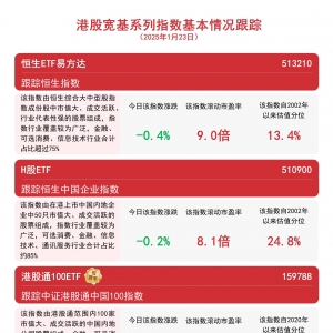 南向资金净买入持续回升，恒生ETF易方达(513210)、港股通100ETF(159788)等产品受关注 ...