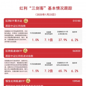 预计超310家公司实施春节前分红，红利低波动ETF(563020)、红利ETF易方达(515180)等产 ...
