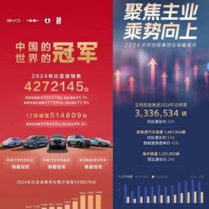 年终讲｜比亚迪向左，吉利向右
