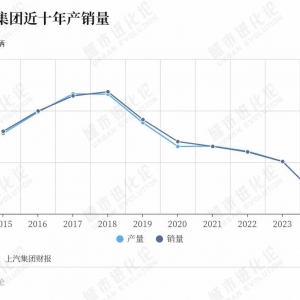 失守“第三城”，汽车重镇等拐点