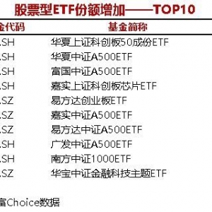 19只股票型ETF份额增加超1亿份，华夏上证科创板50成份ETF增加9.23亿份 ...