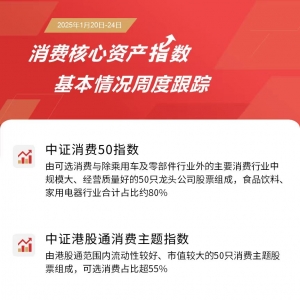 以旧换新带动相关产品销售额超1.3万亿元，消费ETF易方达(159798)等产品助力布局消费核 ...