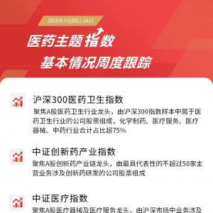 医药板块本周上行，港股通医药ETF(513200)和医药ETF(512010)等产品助力布局医药龙头企 ...