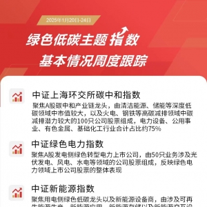2024年我国新型储能累计装机规模增超130%，储能电池ETF(159566)和新能源ETF易方达(516 ...