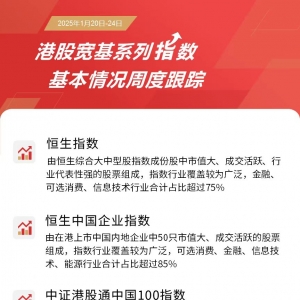 港股宽基指数本周走高，恒生ETF易方达(513210)和港股通100ETF(159788)等产品助力布局 ...