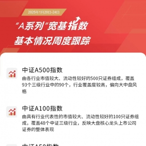 “A系列”指数本周集体上涨，A500ETF易方达(159361)本周换手率位居深市同类产品第一 ...