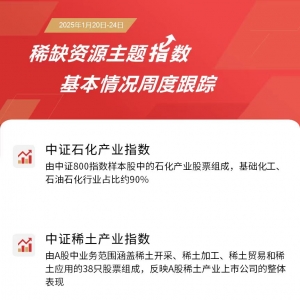 稀缺资源主题指数涨跌不一，关注稀土ETF易方达(159715)和化工行业ETF(516570)等产品动 ...