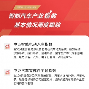 汽车板块本周走高，汽车零部件ETF(159565)和智能汽车ETF易方达(516590)等产品助力布局 ...