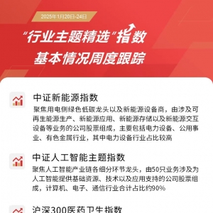热门板块本周走势分化，关注人工智能ETF(159819)和医药ETF(512010)等产品投资机会 ...