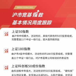 沪市公司分红“常态化”趋势明显，上证180ETF易方达(530180)和上证50ETF易方达(510100 ...