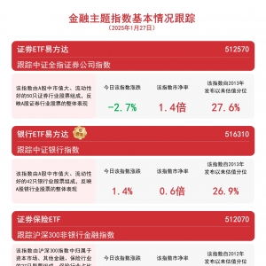银行板块表现亮眼，银行ETF易方达（516310）等产品助力便捷布局板块龙头 ...
