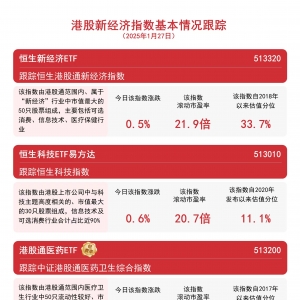 港股反弹，港股通互联网ETF（513040）、恒生科技ETF易方达（513010）等产品受关注 ...
