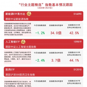 热门板块今日回调，关注医药ETF（512010）、人工智能ETF（159819）等产品后续走势 ...