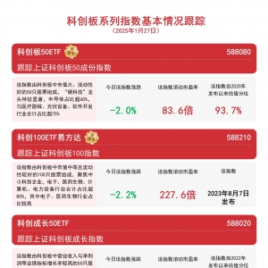 科创板震荡整理，关注科创成长50ETF（588020）、科创100ETF易方达（588210）等产品后 ...