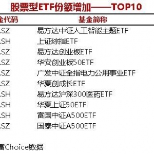 12只股票型ETF份额增加超1亿份