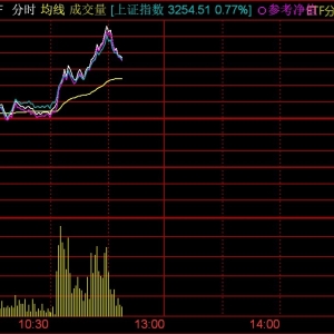 多只宽基ETF盘中放量拉升，创业板ETF、中证500ETF等涨超2%