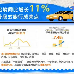 “反向出境游”爆火！首个“非遗”春节入境用户打车单量同比上涨80% 出行平台海内外抢 ...