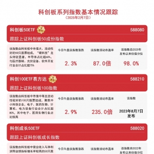 指数集体涨超2%，科创100ETF易方达（588210）、科创板50ETF（588080）等产品受市场关 ...