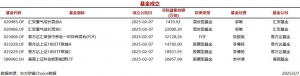 今日6只基金公告成立