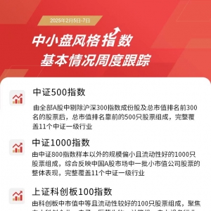 指数三连阳，中证1000ETF易方达(159633)、创业板200ETF易方达(159572)等产品受关注 ...