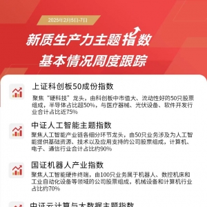 DeepSeek概念本周领涨，云计算ETF(516510)、人工智能ETF(159819)等产品助力布局未来产 ...