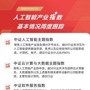 人工智能板块本周爆发，软件ETF易方达(562930)、云计算ETF(516510)等产品聚焦板块龙头 ...