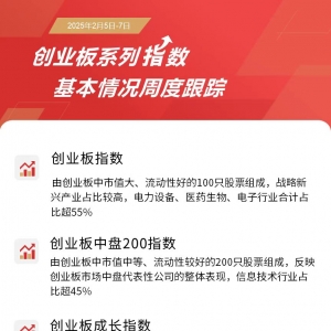 创业板系列指数走高，创业板ETF(159915)本周日均成交额近40亿元 ...