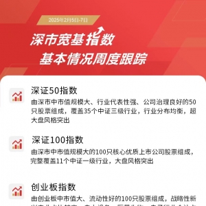 超450家深市公司披露回购进展，关注创业板200ETF易方达(159572)和深证50ETF易方达(159 ...