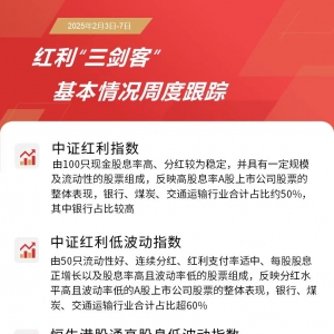 助力布局高股息资产，红利ETF易方达(515180)和红利低波动ETF(563020)等产品配置价值受 ...