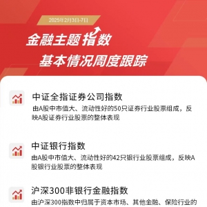 金融主题指数本周走势分化，关注证券ETF易方达(512570)和银行ETF易方达(516310)等产品 ...