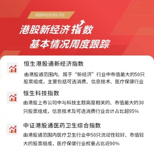 港股大幅走强，恒生新经济ETF(513320)和恒生科技ETF易方达(513010)等产品受市场关注 ...