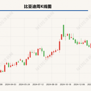 比亚迪搅局！平价智驾时代加速到来  10万元也能开上智能汽车？ ...