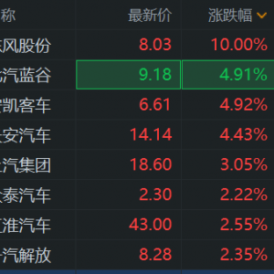 受长安、东风筹划重组影响，A股汽车整车板块拉升！东风股份一字涨停，北汽蓝谷、安凯 ...