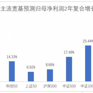 DeepSeek概念股反复活跃，科创综指盘中翻红，科创综指ETF华夏（认购代码：589003）获 ...