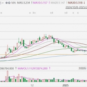 港股东风集团股份一度飙升85%创3年新高，涨幅已收窄至20%以内！东风、长安两大央企或 ...