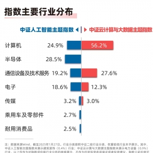 DeepSeek概念领涨，人工智能ETF(159819)和云计算ETF(516510)等产品助力布局产业龙头 ...