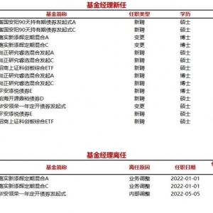 今日新聘基金经理10人，离任2人