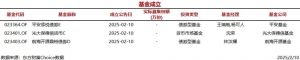 今日3只基金公告成立