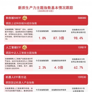 DeepSeek概念表现强势，云计算ETF（516510）、人工智能ETF（159819）等产品助力布局未 ...