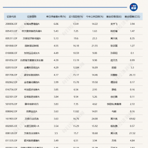 这只重仓医药股的消费主题基金，单日大涨6%