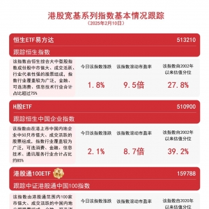 南向资金大幅买入，恒生ETF易方达（513210）、港股通100ETF（159788）等产品助力布局 ...