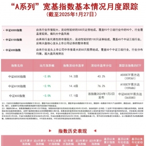 资金大幅流入，A500ETF易方达(159361)等产品助力布局A股资产